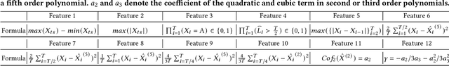 Figure 2 for Global Feature Enhancing and Fusion Framework for Strain Gauge Time Series Classification