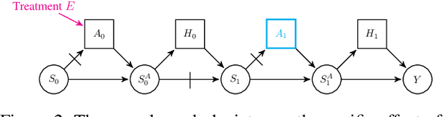 Figure 2 for Agent-Specific Effects