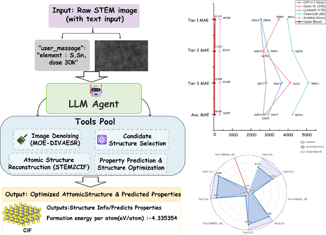 Figure 1 for AutoMat: Enabling Automated Crystal Structure Reconstruction from Microscopy via Agentic Tool Use