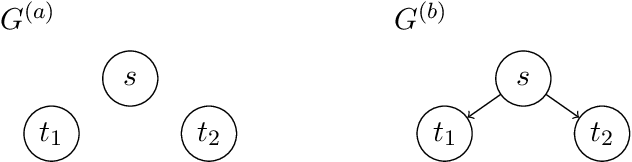 Figure 3 for On the Fisher-Rao Gradient of the Evidence Lower Bound