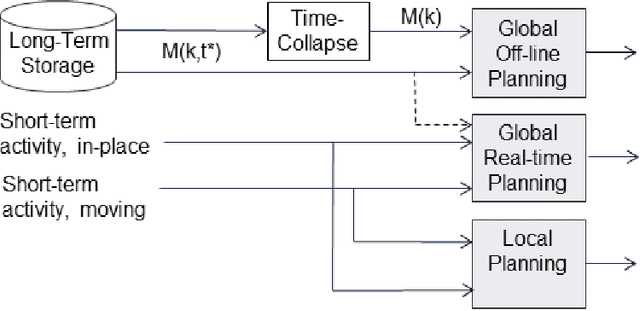 Figure 4 for Efficient Multi-Band Temporal Video Filter for Reducing Human-Robot Interaction