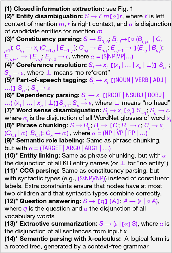 Figure 3 for Flexible Grammar-Based Constrained Decoding for Language Models