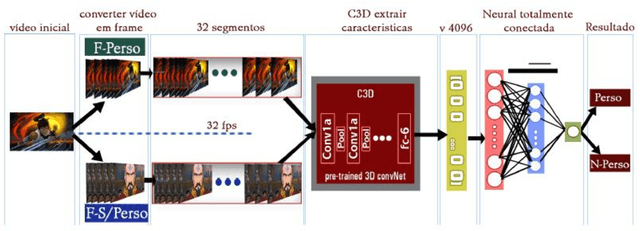 Figure 1 for An Approach for Detection of Entities in Dynamic Media Contents