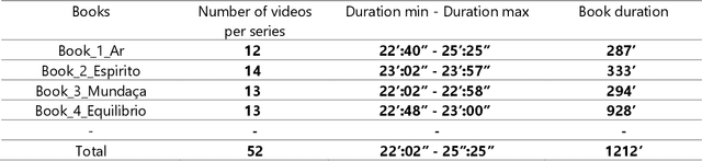 Figure 2 for An Approach for Detection of Entities in Dynamic Media Contents