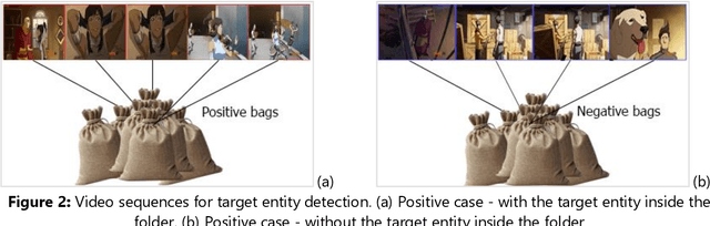 Figure 3 for An Approach for Detection of Entities in Dynamic Media Contents