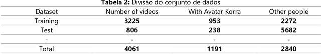 Figure 4 for An Approach for Detection of Entities in Dynamic Media Contents