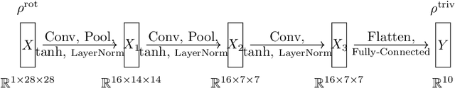 Figure 4 for Ensembles provably learn equivariance through data augmentation