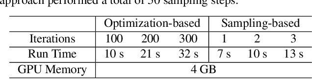 Figure 1 for Attention Distillation: A Unified Approach to Visual Characteristics Transfer