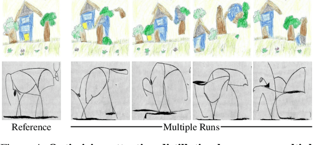 Figure 4 for Attention Distillation: A Unified Approach to Visual Characteristics Transfer