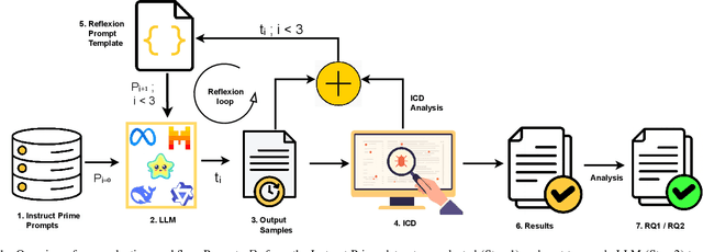 Figure 1 for Secure Code Generation at Scale with Reflexion