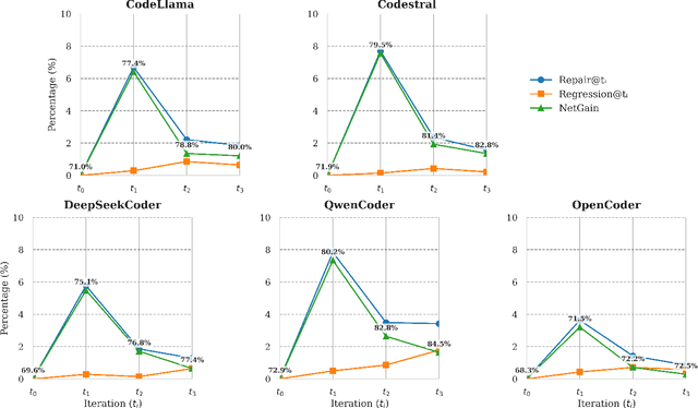Figure 3 for Secure Code Generation at Scale with Reflexion