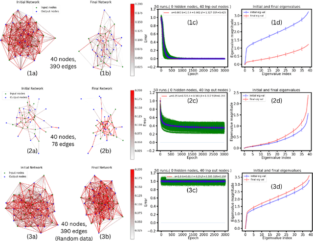 Figure 1 for Emergent learning in physical systems as feedback-based aging in a glassy landscape
