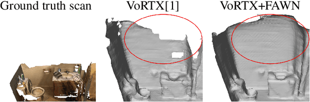 Figure 1 for FAWN: Floor-And-Walls Normal Regularization for Direct Neural TSDF Reconstruction