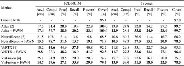 Figure 4 for FAWN: Floor-And-Walls Normal Regularization for Direct Neural TSDF Reconstruction