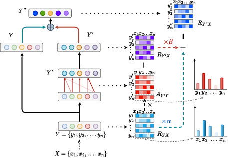 Figure 2 for Generic Attention-model Explainability by Weighted Relevance Accumulation