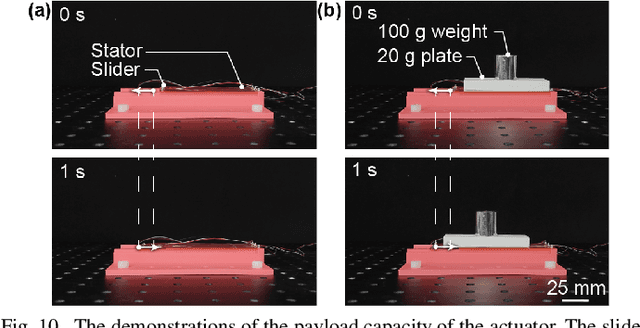 Figure 2 for A Two-Layer Electrostatic Film Actuator with High Actuation Stress and Integrated Brake