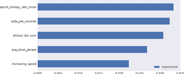 Figure 2 for Speech Recognition-based Feature Extraction for Enhanced Automatic Severity Classification in Dysarthric Speech