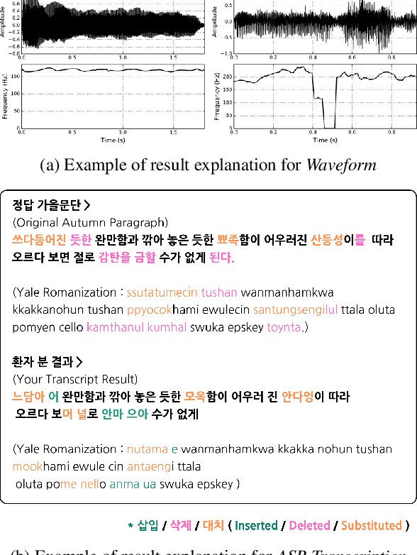 Figure 4 for Speech Recognition-based Feature Extraction for Enhanced Automatic Severity Classification in Dysarthric Speech