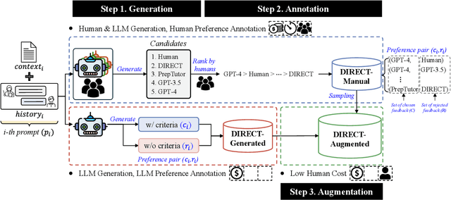 Figure 3 for FEAT: A Preference Feedback Dataset through a Cost-Effective Auto-Generation and Labeling Framework for English AI Tutoring