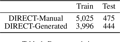 Figure 2 for FEAT: A Preference Feedback Dataset through a Cost-Effective Auto-Generation and Labeling Framework for English AI Tutoring