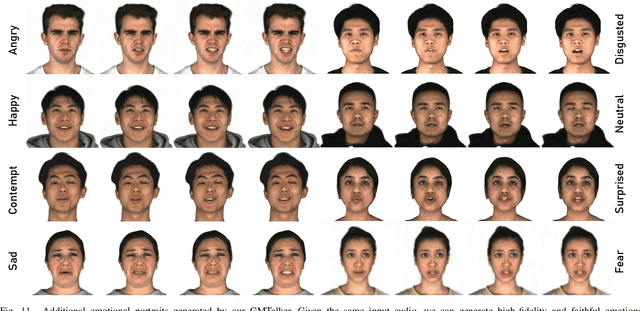 Figure 3 for GMTalker: Gaussian Mixture based Emotional talking video Portraits