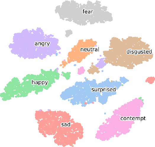 Figure 4 for GMTalker: Gaussian Mixture based Emotional talking video Portraits