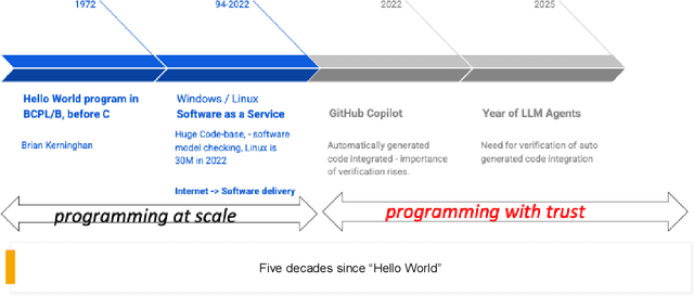 Figure 1 for Agentic AI for Software: thoughts from Software Engineering community