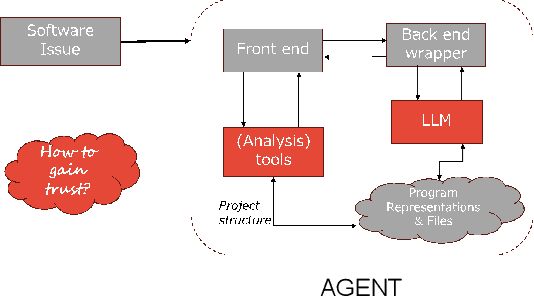 Figure 2 for Agentic AI for Software: thoughts from Software Engineering community