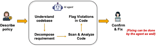 Figure 4 for Agentic AI for Software: thoughts from Software Engineering community