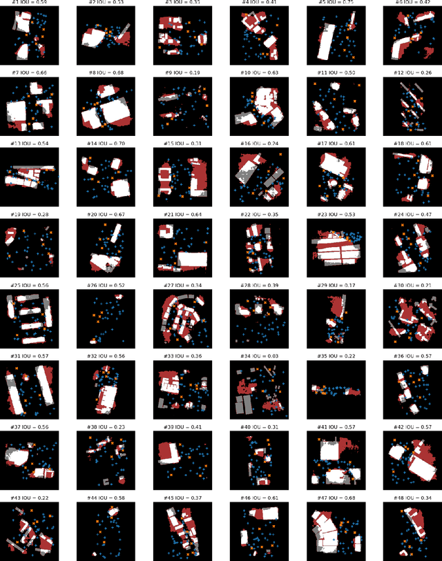 Figure 1 for Outdoor Environment Reconstruction with Deep Learning on Radio Propagation Paths