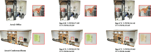 Figure 2 for Att2CPC: Attention-Guided Lossy Attribute Compression of Point Clouds