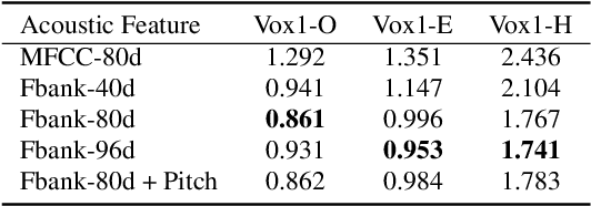 Figure 3 for Build a SRE Challenge System: Lessons from VoxSRC 2022 and CNSRC 2022
