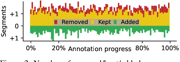 Figure 3 for AI-Assisted Human Evaluation of Machine Translation