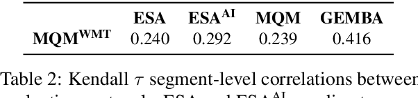 Figure 4 for AI-Assisted Human Evaluation of Machine Translation