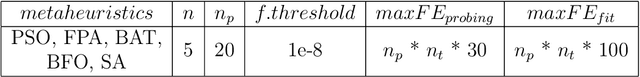 Figure 1 for Constrained Hybrid Metaheuristic Algorithm for Probabilistic Neural Networks Learning