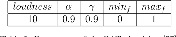 Figure 3 for Constrained Hybrid Metaheuristic Algorithm for Probabilistic Neural Networks Learning