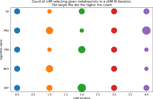 Figure 4 for Constrained Hybrid Metaheuristic Algorithm for Probabilistic Neural Networks Learning