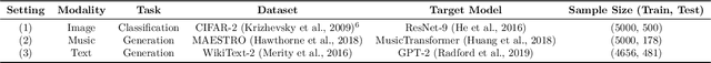 Figure 4 for Exploring Training Data Attribution under Limited Access Constraints