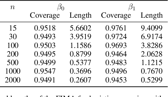 Figure 2 for Fiducial Matching: Differentially Private Inference for Categorical Data