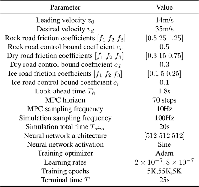 Figure 4 for Learning Local Control Barrier Functions for Safety Control of Hybrid Systems