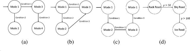 Figure 1 for Learning Local Control Barrier Functions for Safety Control of Hybrid Systems