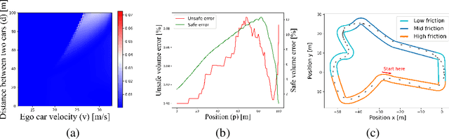 Figure 3 for Learning Local Control Barrier Functions for Safety Control of Hybrid Systems