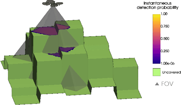 Figure 3 for Model predictive altitude and velocity control in ergodic potential field directed multi-UAV search