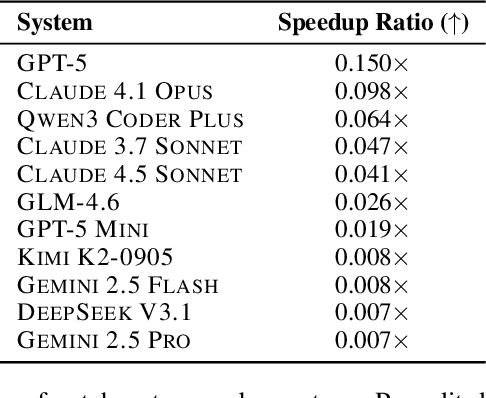 Figure 4 for SWE-fficiency: Can Language Models Optimize Real-World Repositories on Real Workloads?