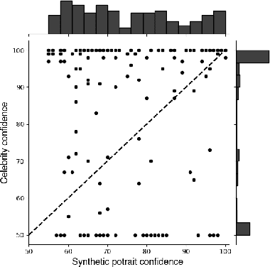Figure 1 for Coincidental Generation