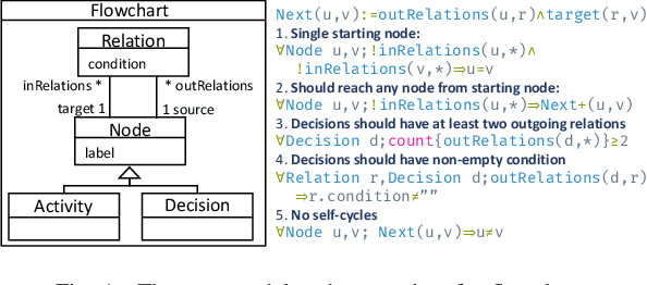 Figure 1 for Accurate and Consistent Graph Model Generation from Text with Large Language Models
