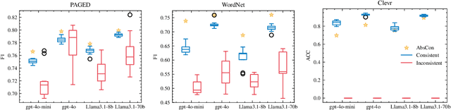 Figure 4 for Accurate and Consistent Graph Model Generation from Text with Large Language Models