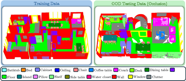Figure 1 for BelHouse3D: A Benchmark Dataset for Assessing Occlusion Robustness in 3D Point Cloud Semantic Segmentation
