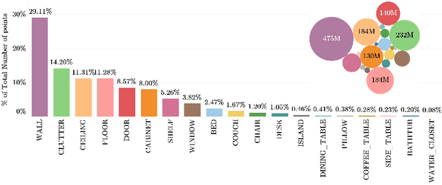 Figure 3 for BelHouse3D: A Benchmark Dataset for Assessing Occlusion Robustness in 3D Point Cloud Semantic Segmentation