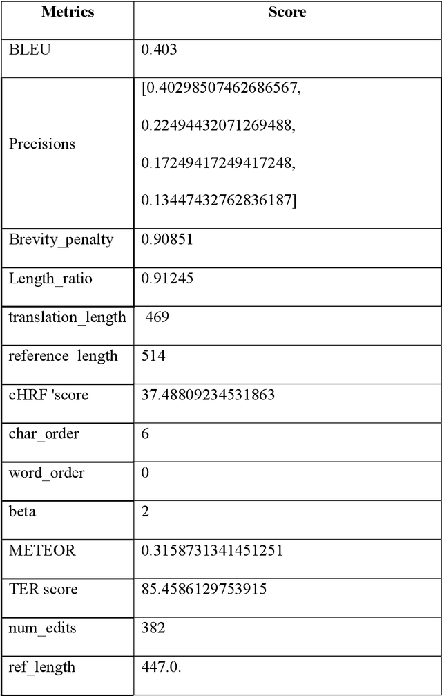 Figure 1 for Enhanced Auto Language Prediction with Dictionary Capsule -- A Novel Approach